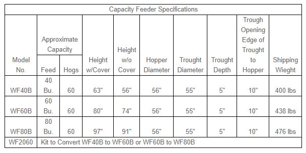Brower® Outdoor Bulk Hog Feeder Capacities Chart